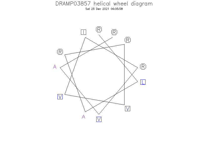 DRAMP03857 helical wheel diagram