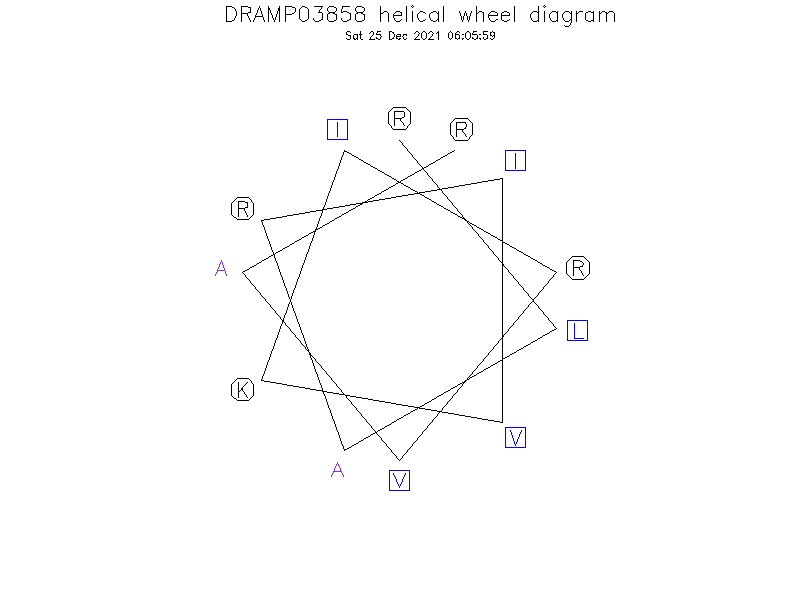 DRAMP03858 helical wheel diagram