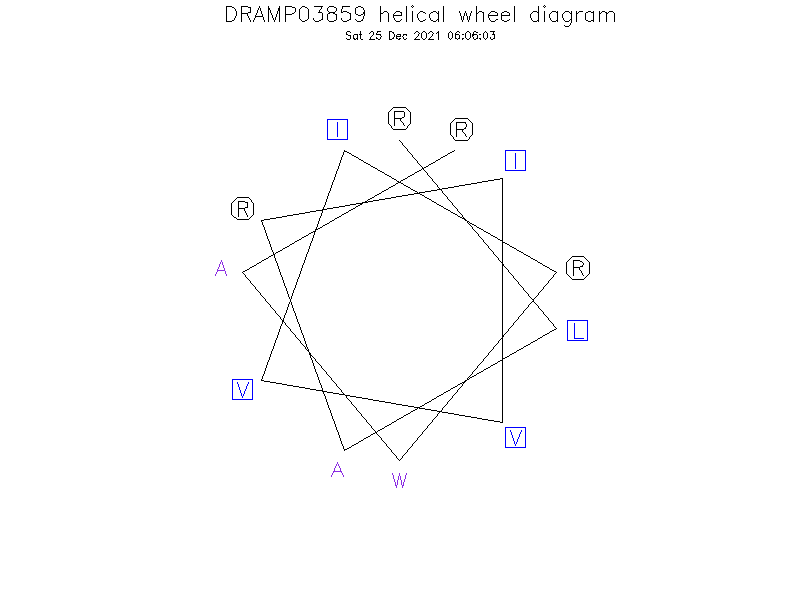 DRAMP03859 helical wheel diagram