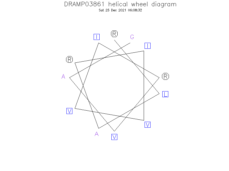 DRAMP03861 helical wheel diagram