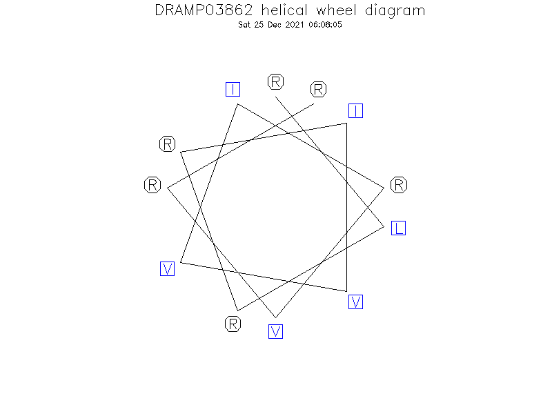 DRAMP03862 helical wheel diagram