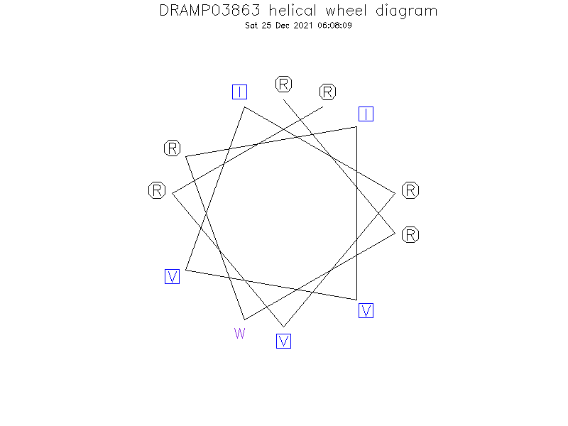 DRAMP03863 helical wheel diagram