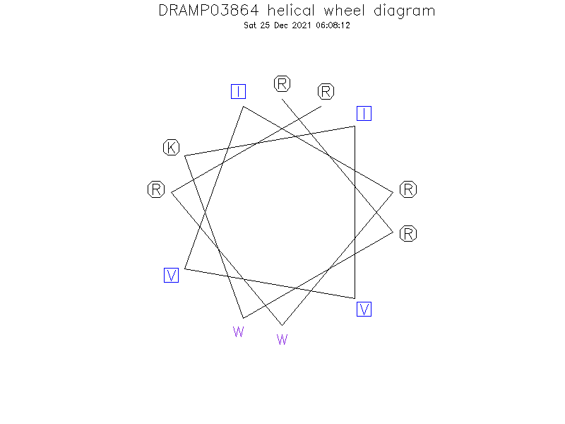 DRAMP03864 helical wheel diagram