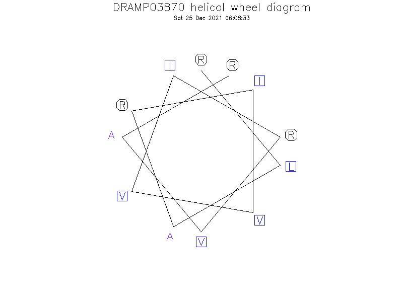 DRAMP03870 helical wheel diagram