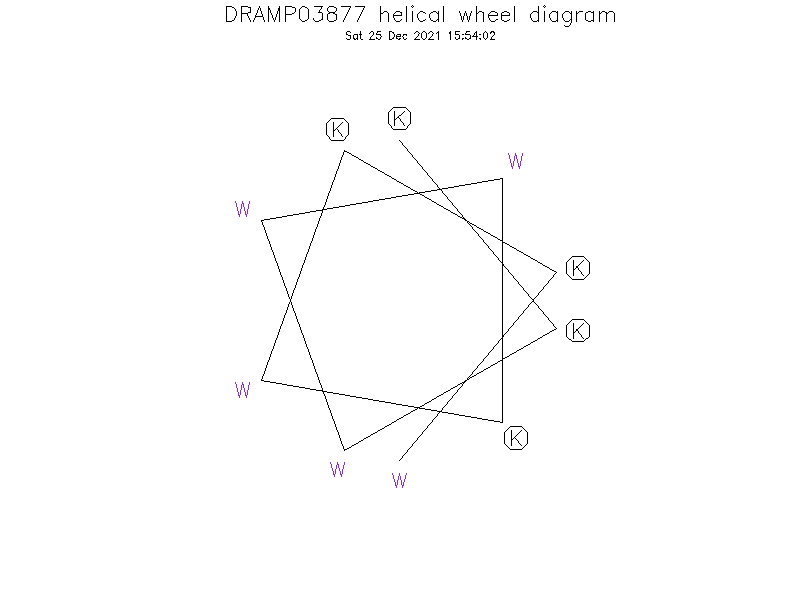 DRAMP03877 helical wheel diagram