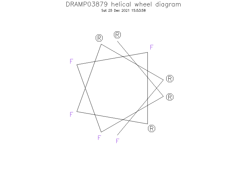 DRAMP03879 helical wheel diagram