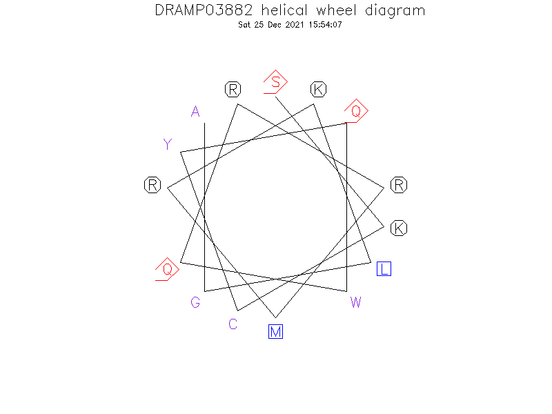 DRAMP03882 helical wheel diagram