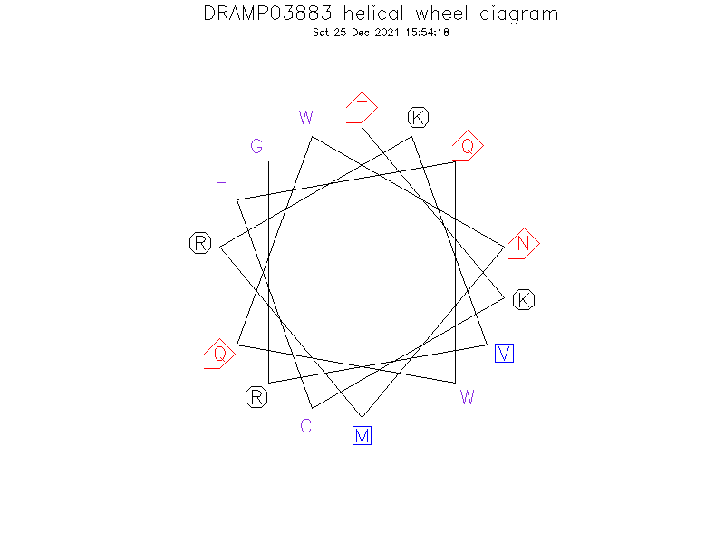 DRAMP03883 helical wheel diagram