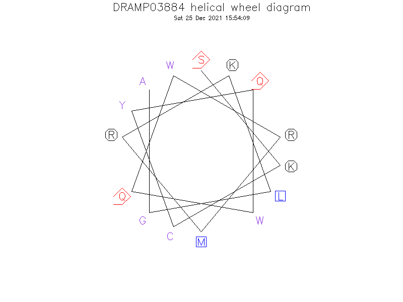 DRAMP03884 helical wheel diagram