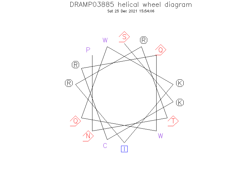 DRAMP03885 helical wheel diagram