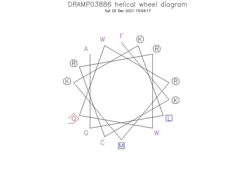 DRAMP03886 helical wheel diagram