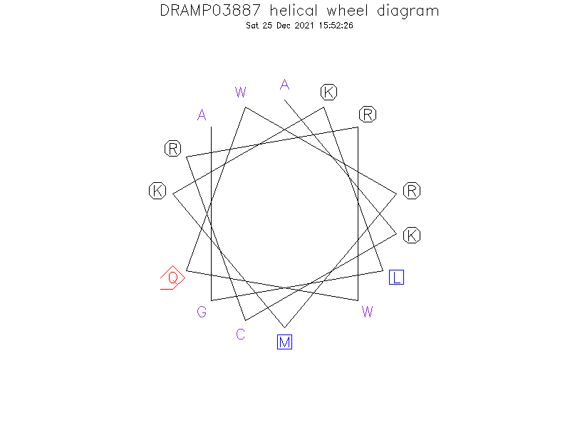 DRAMP03887 helical wheel diagram