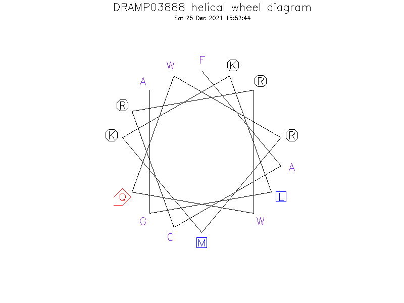 DRAMP03888 helical wheel diagram