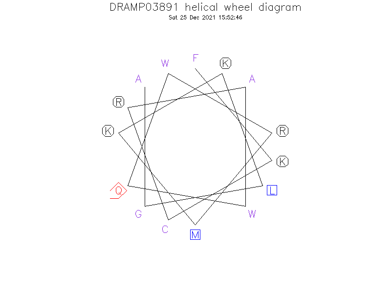DRAMP03891 helical wheel diagram
