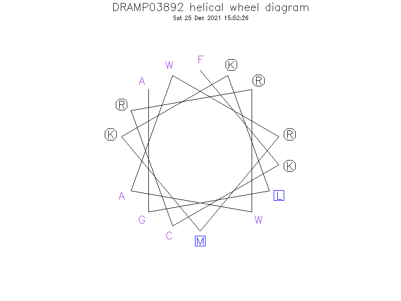 DRAMP03892 helical wheel diagram