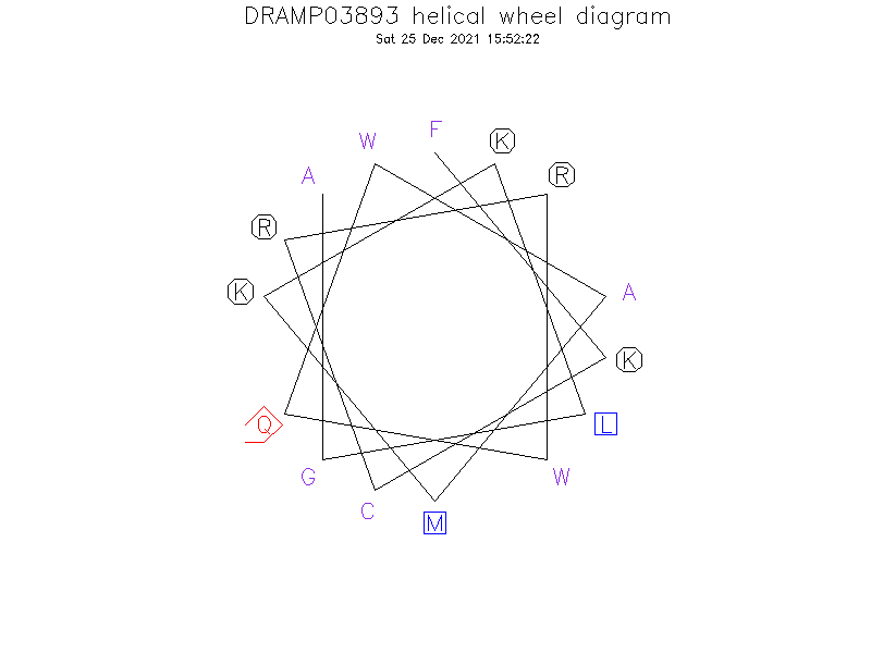 DRAMP03893 helical wheel diagram