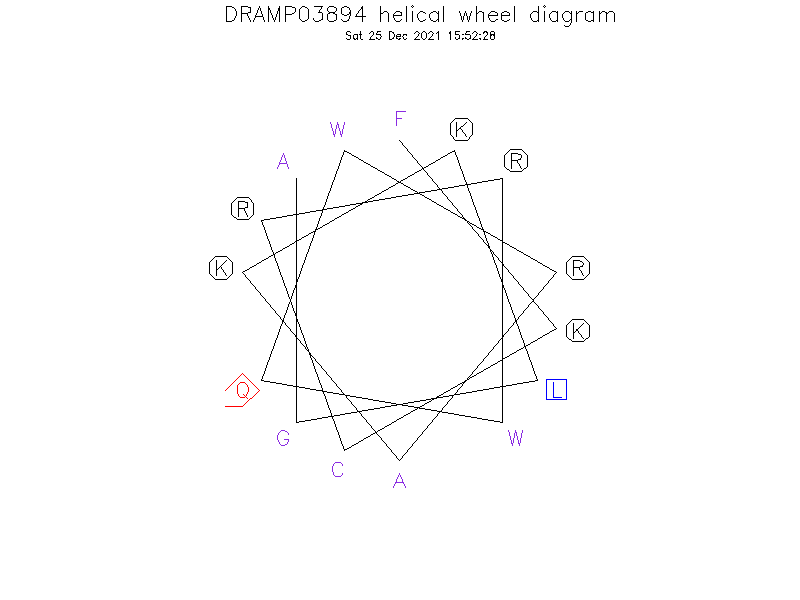 DRAMP03894 helical wheel diagram