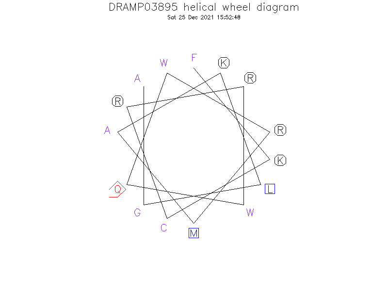 DRAMP03895 helical wheel diagram