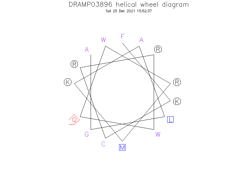 DRAMP03896 helical wheel diagram