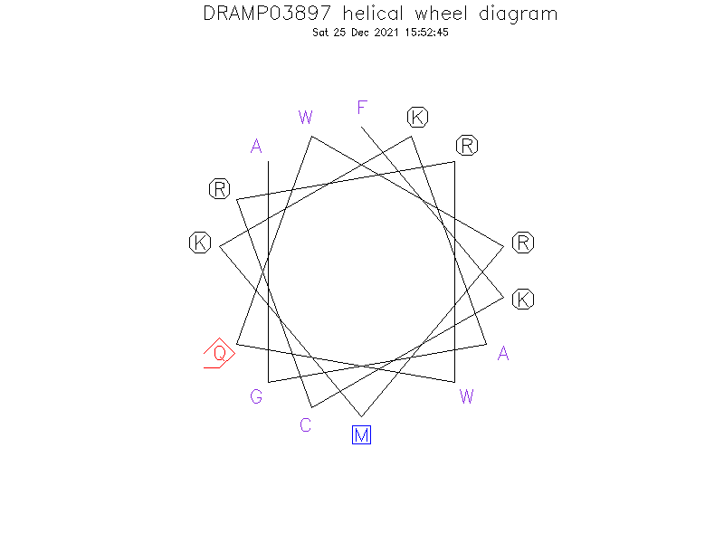 DRAMP03897 helical wheel diagram