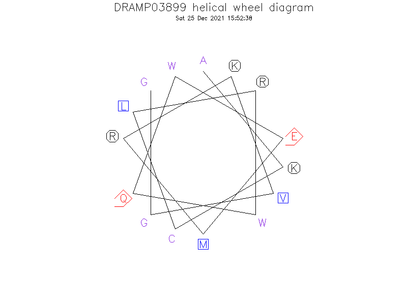 DRAMP03899 helical wheel diagram