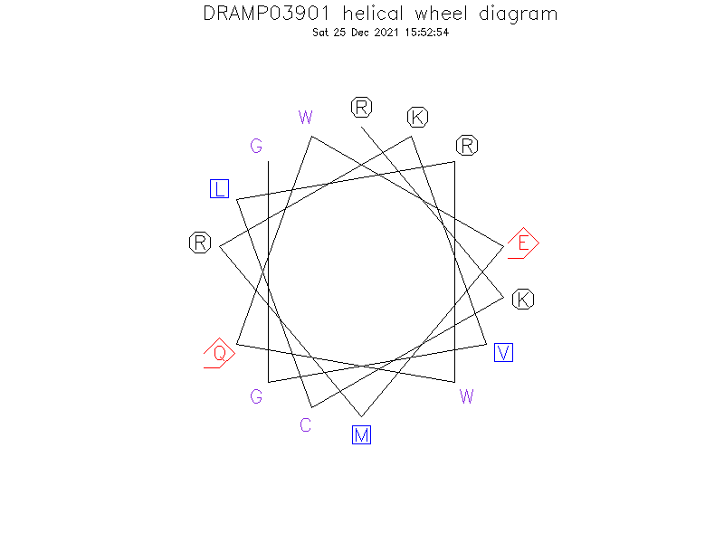 DRAMP03901 helical wheel diagram