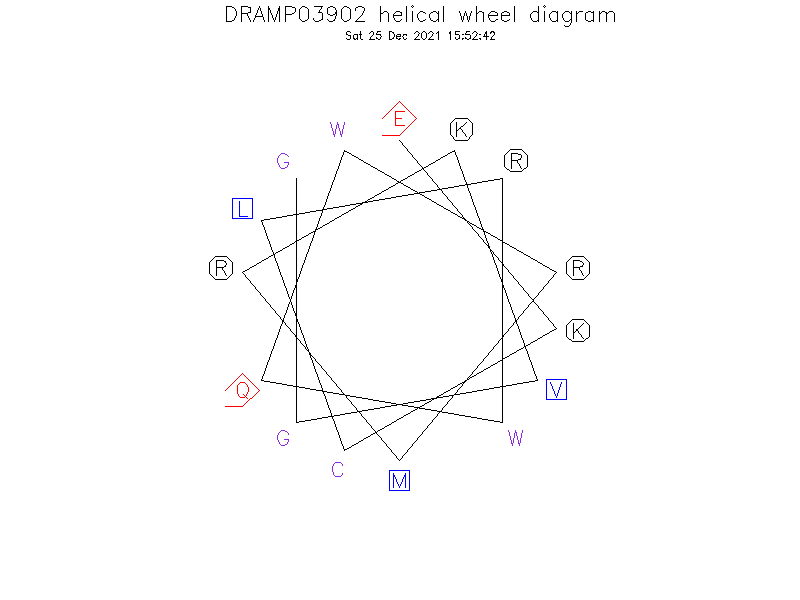 DRAMP03902 helical wheel diagram