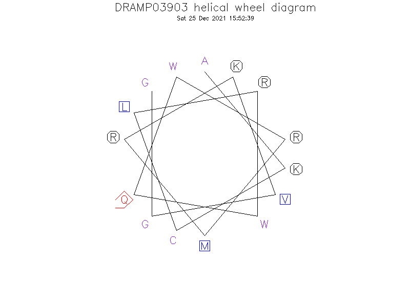 DRAMP03903 helical wheel diagram