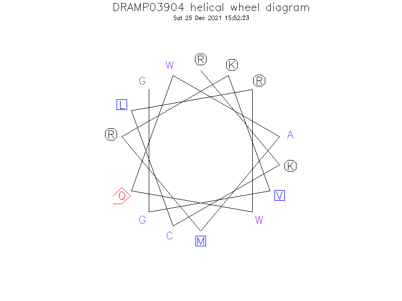 DRAMP03904 helical wheel diagram