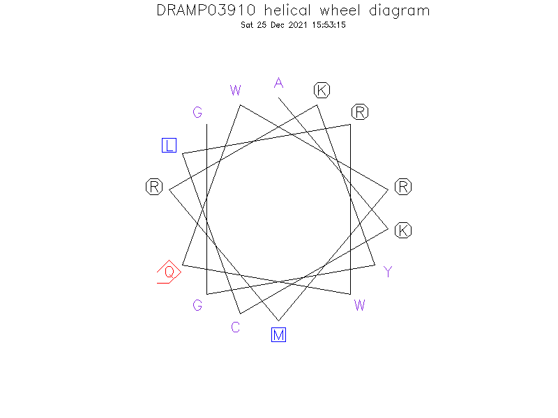 DRAMP03910 helical wheel diagram