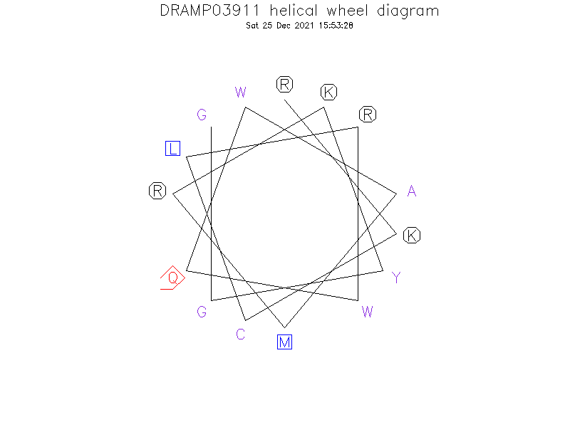 DRAMP03911 helical wheel diagram