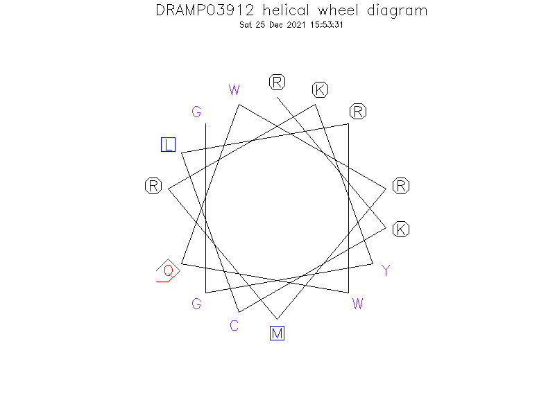 DRAMP03912 helical wheel diagram