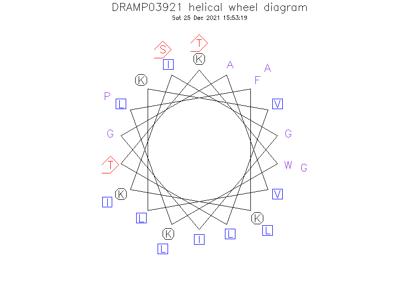 DRAMP03921 helical wheel diagram