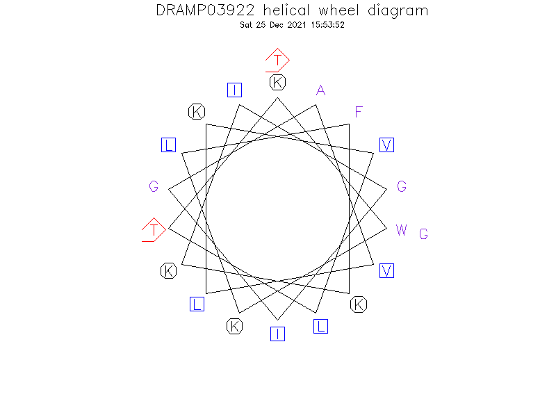 DRAMP03922 helical wheel diagram