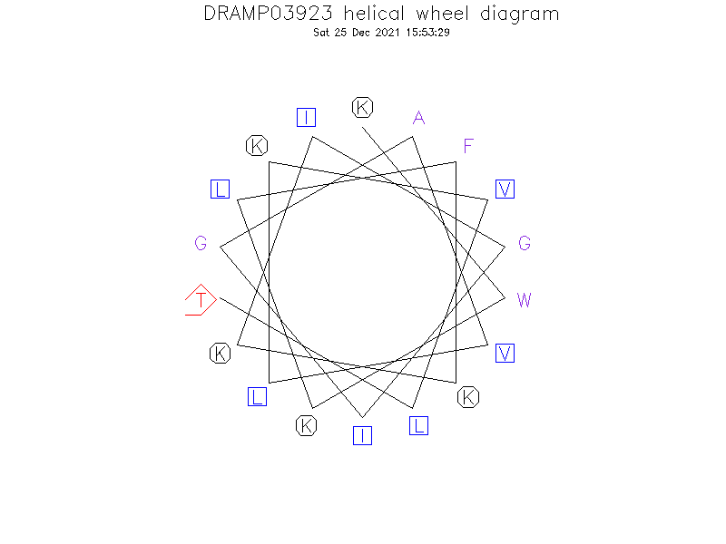 DRAMP03923 helical wheel diagram