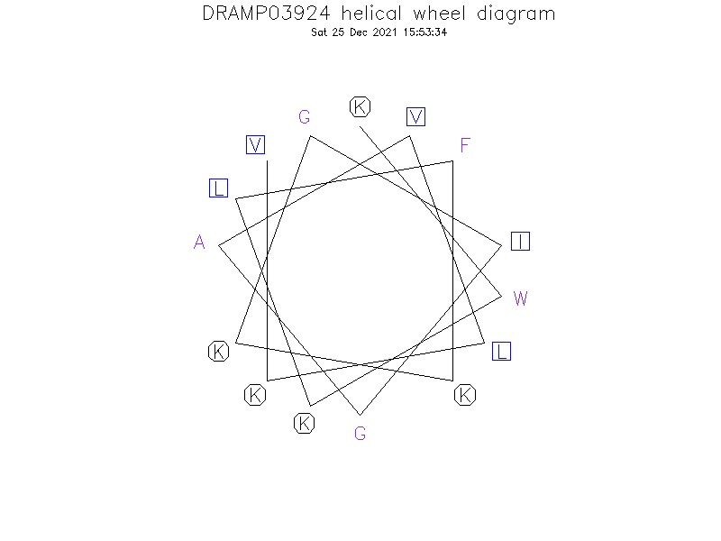 DRAMP03924 helical wheel diagram