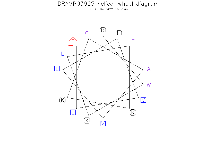 DRAMP03925 helical wheel diagram