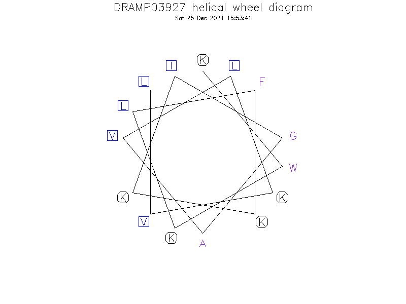 DRAMP03927 helical wheel diagram