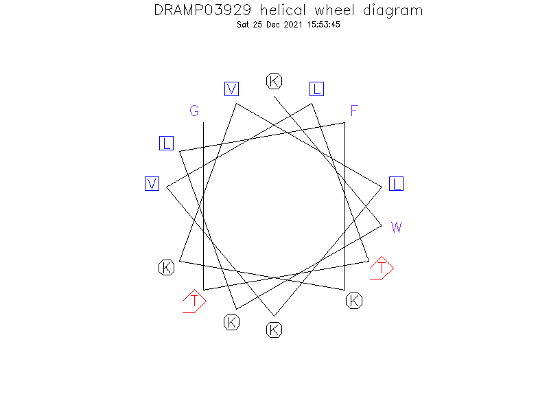 DRAMP03929 helical wheel diagram