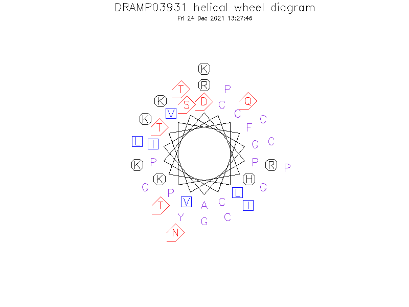 DRAMP03931 helical wheel diagram