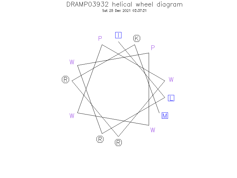 DRAMP03932 helical wheel diagram