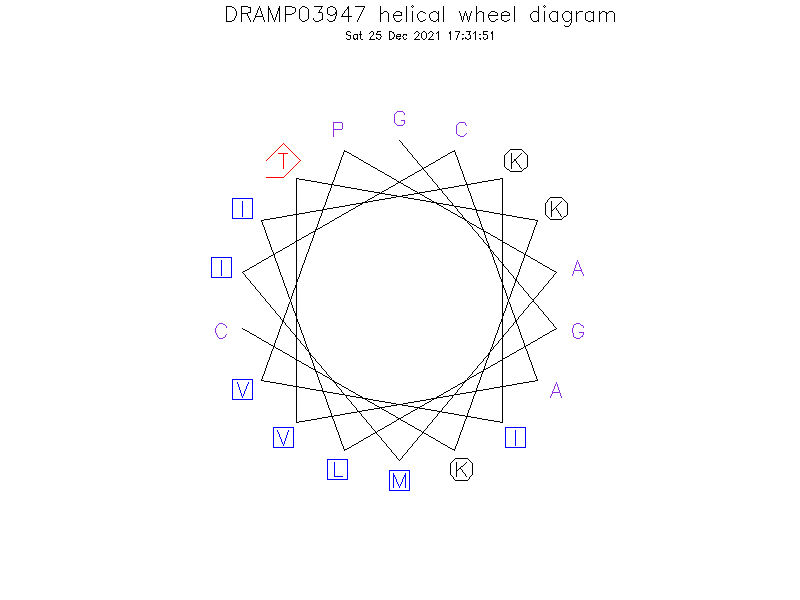 DRAMP03947 helical wheel diagram