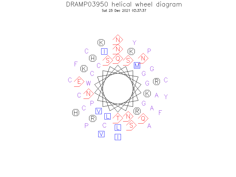 DRAMP03950 helical wheel diagram