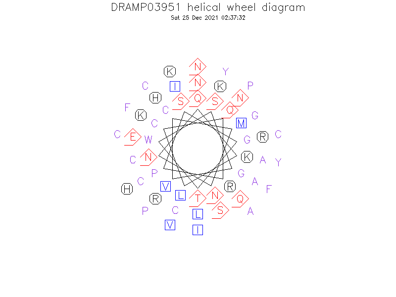 DRAMP03951 helical wheel diagram
