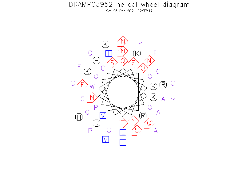 DRAMP03952 helical wheel diagram