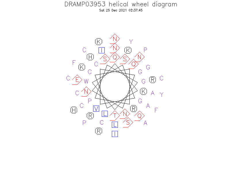 DRAMP03953 helical wheel diagram