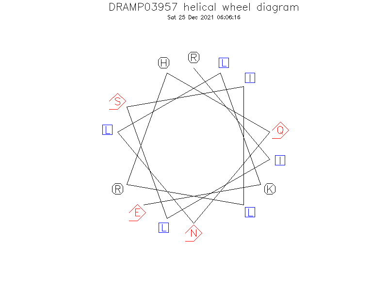 DRAMP03957 helical wheel diagram