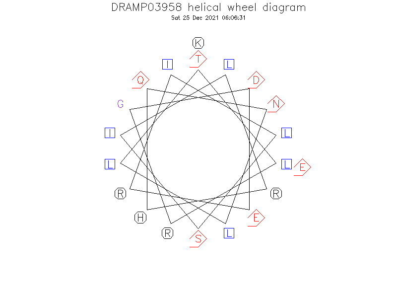 DRAMP03958 helical wheel diagram