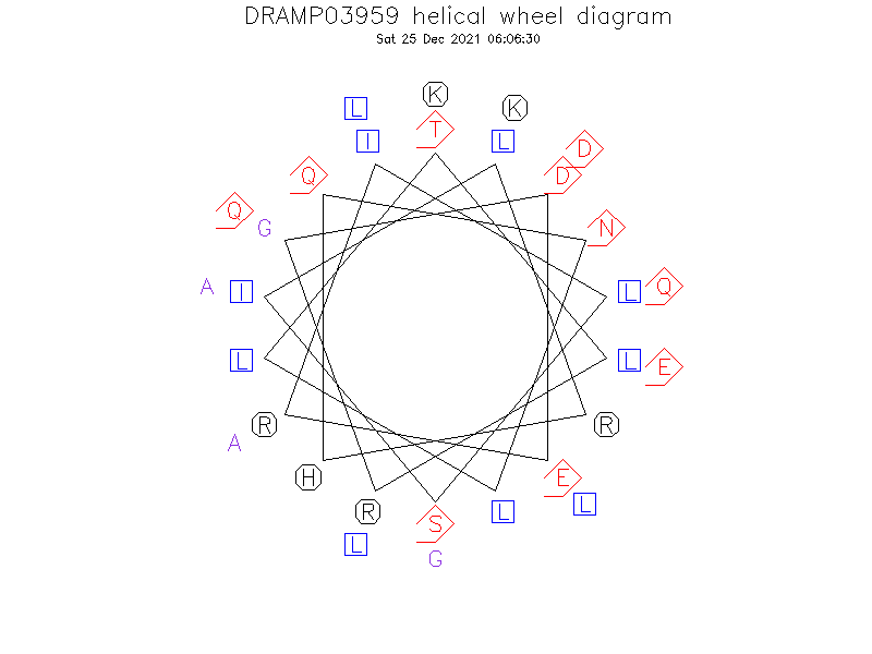 DRAMP03959 helical wheel diagram