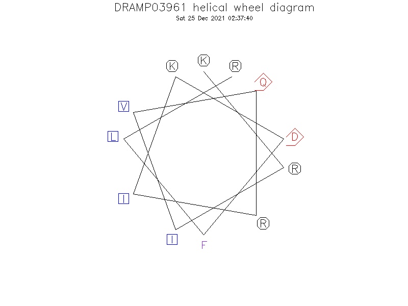 DRAMP03961 helical wheel diagram